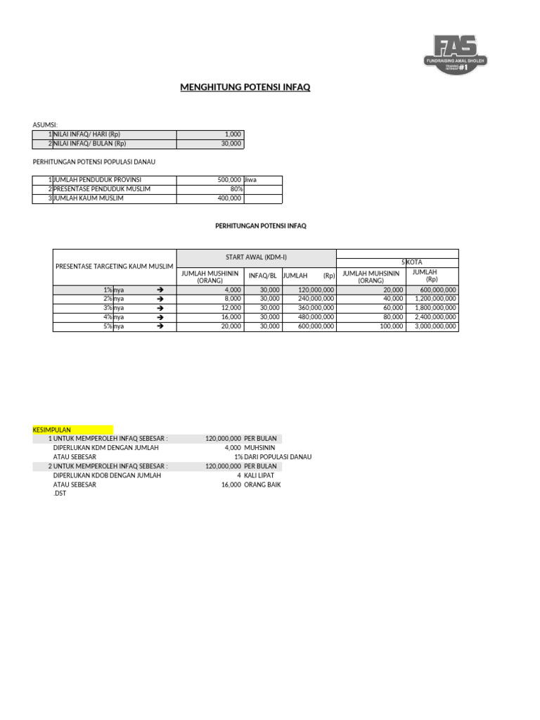 Potensi Infaq di Provinsi Danau | PDF