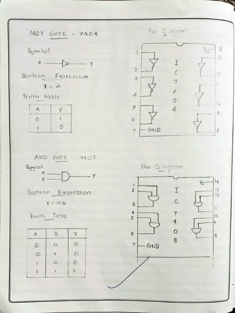 Digital Logic Gates Overview and Truth Tables | PDF | Digital ...