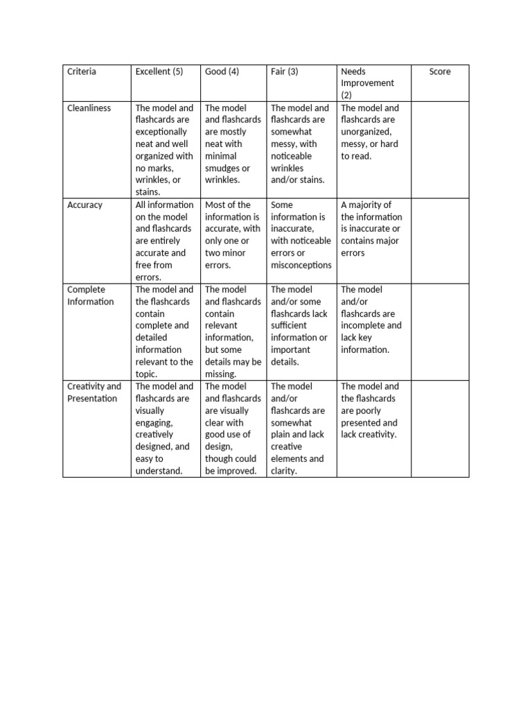 RUBRIC-FOR-PETA-1 | PDF | Cognition