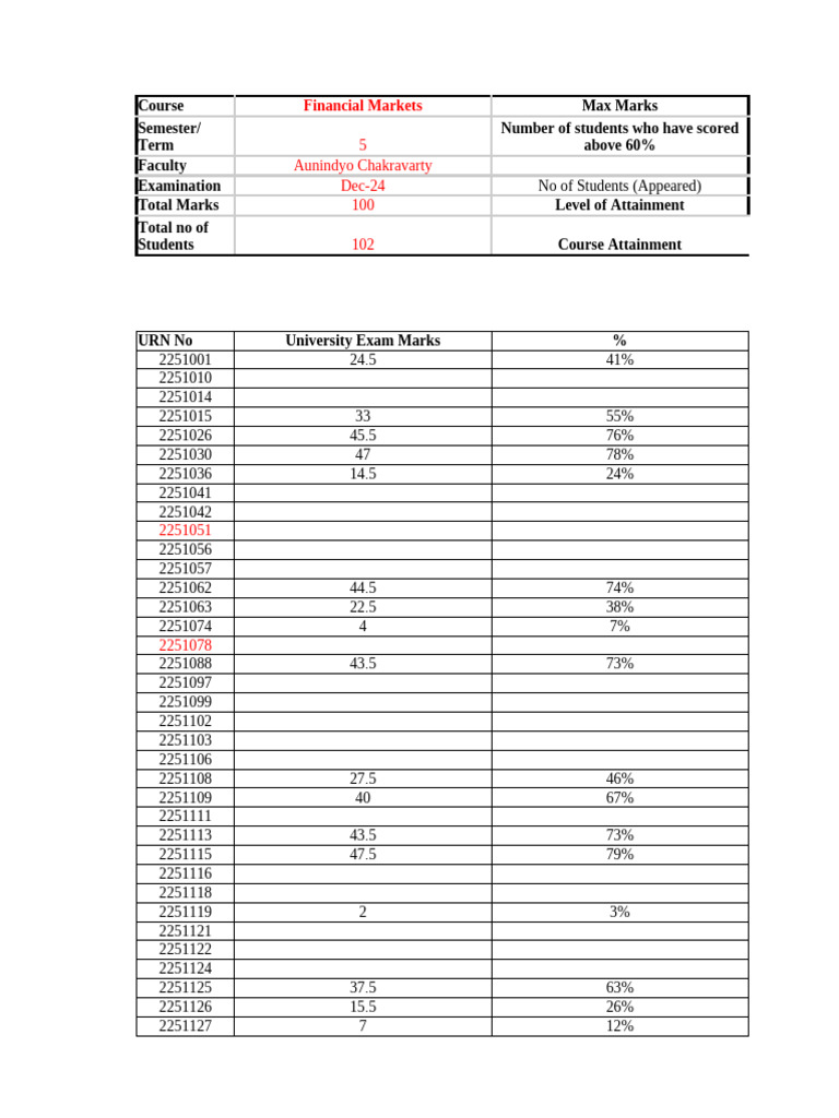 Module Review - Financial Markets - Sem 5 - Sec B | PDF | Critical ...