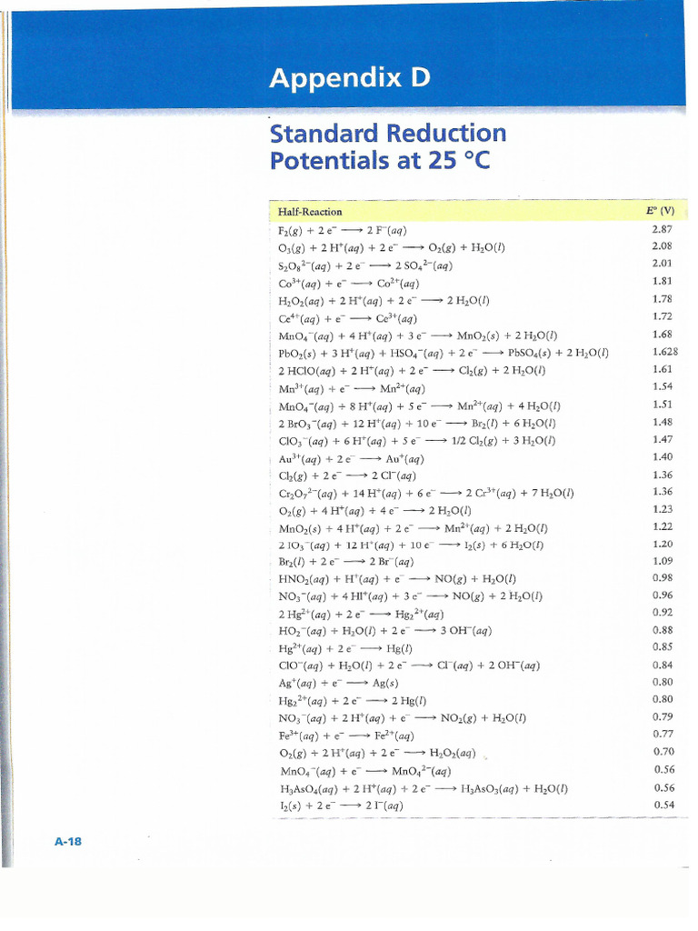 CHM 123 Standard Reduction Potentials | PDF