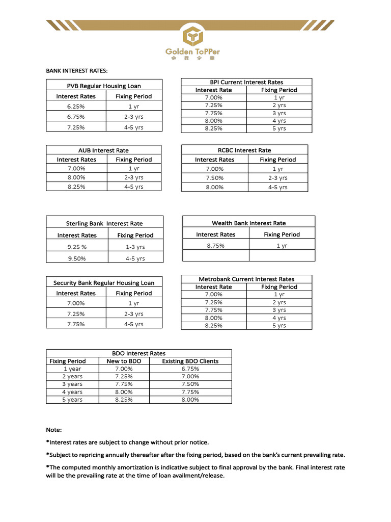 Bank Interest Rates Overview | PDF | Demand For Money | Political Economy