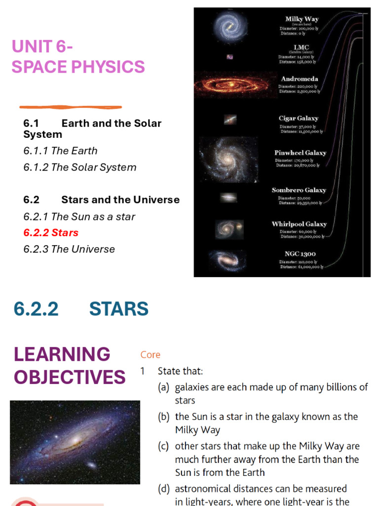 Understanding Stars and the Milky Way | PDF | Stars | Milky Way