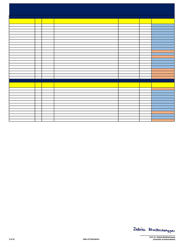 BTEUP Even Exam Schedule 2025 | PDF | Computer Programming | Electronic ...