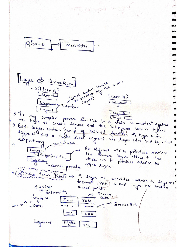 Data Communication Pdf