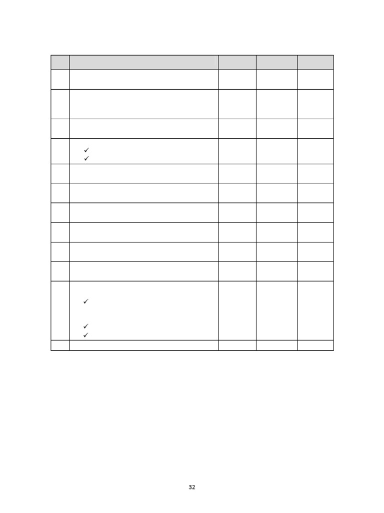Headache Assessment Checklist | PDF