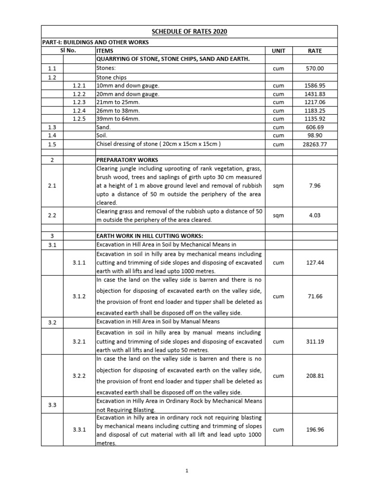Quarrying and Earthwork Rate Schedule | PDF | Concrete | Plaster