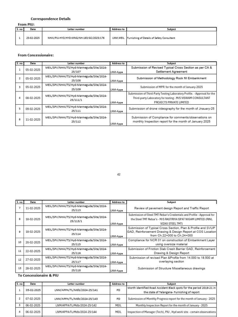 Correspondence Details | PDF | Civil Engineering | Building Engineering