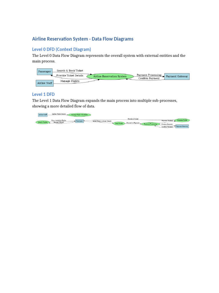 Airline Reservation System DFD Overview | PDF