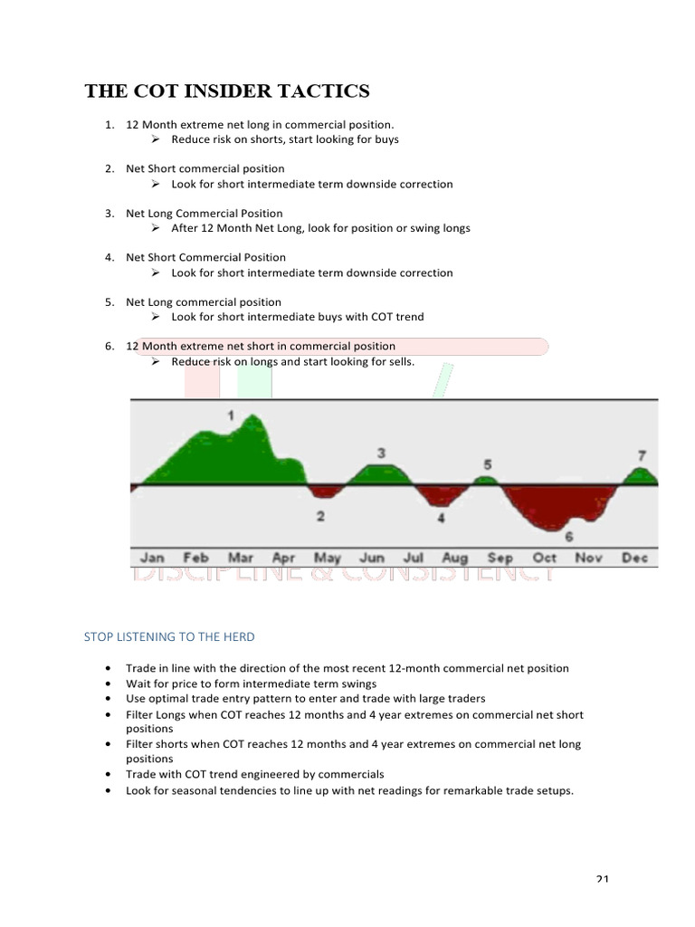 Forex Ict & MMM Notes | PDF