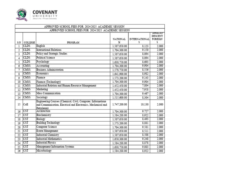 COVENANT UNIVERSITY SCHOOL FEES FOR ENGINEERING visual data 8