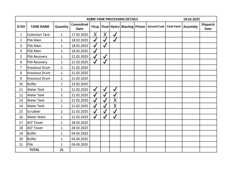 Tank Processing Schedule Overview | PDF