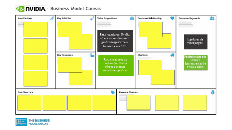 Nvidia Business Model Canvas | PDF | Informática