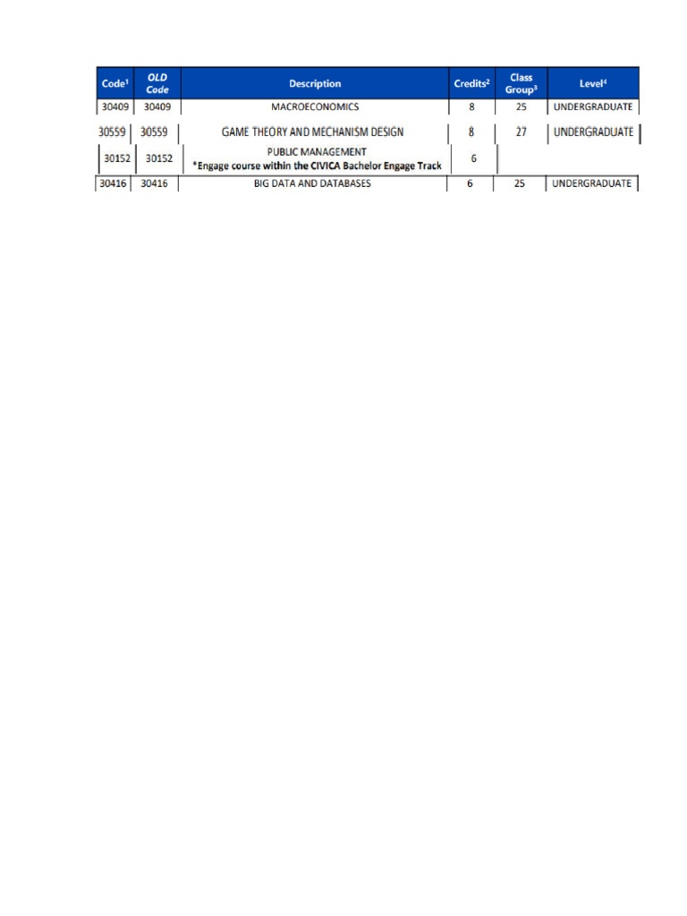 List of Courses | PDF