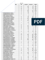 C.I Apellidos, Nombres 30% IIP (35%) IIIP (35%) Prom