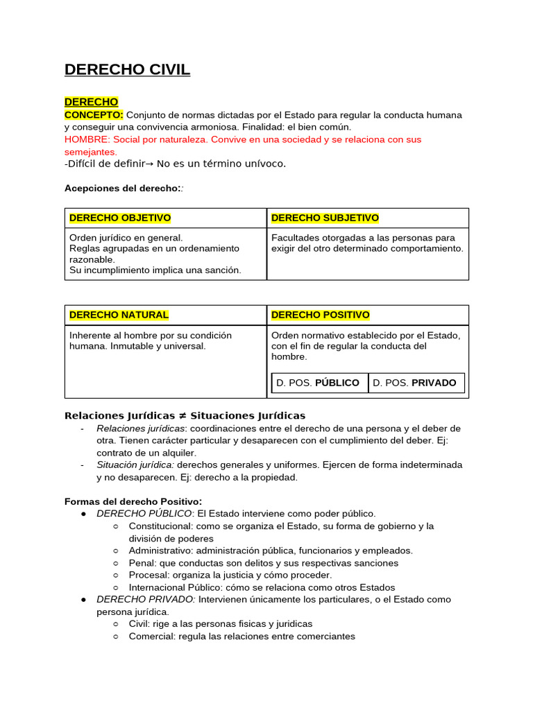 Fundamentos del Derecho Civil y sus Tipos | PDF | Justicia | Crimen y ...