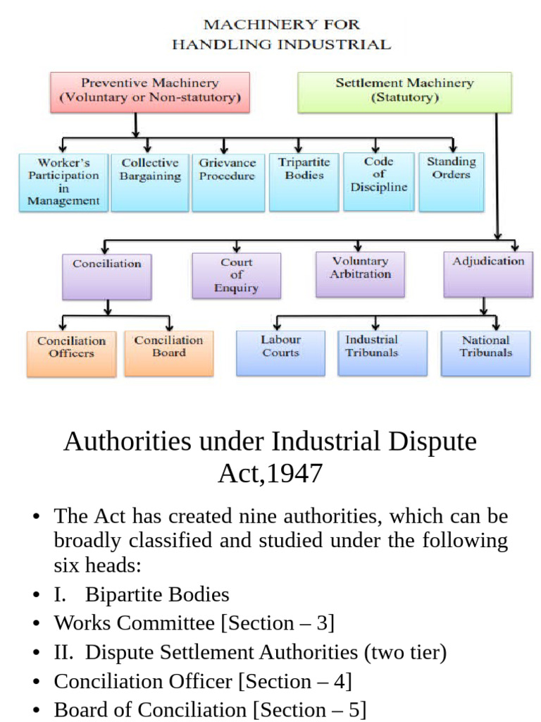 Authorities Under Industrial Dispute Act | PDF | Employment | Justice