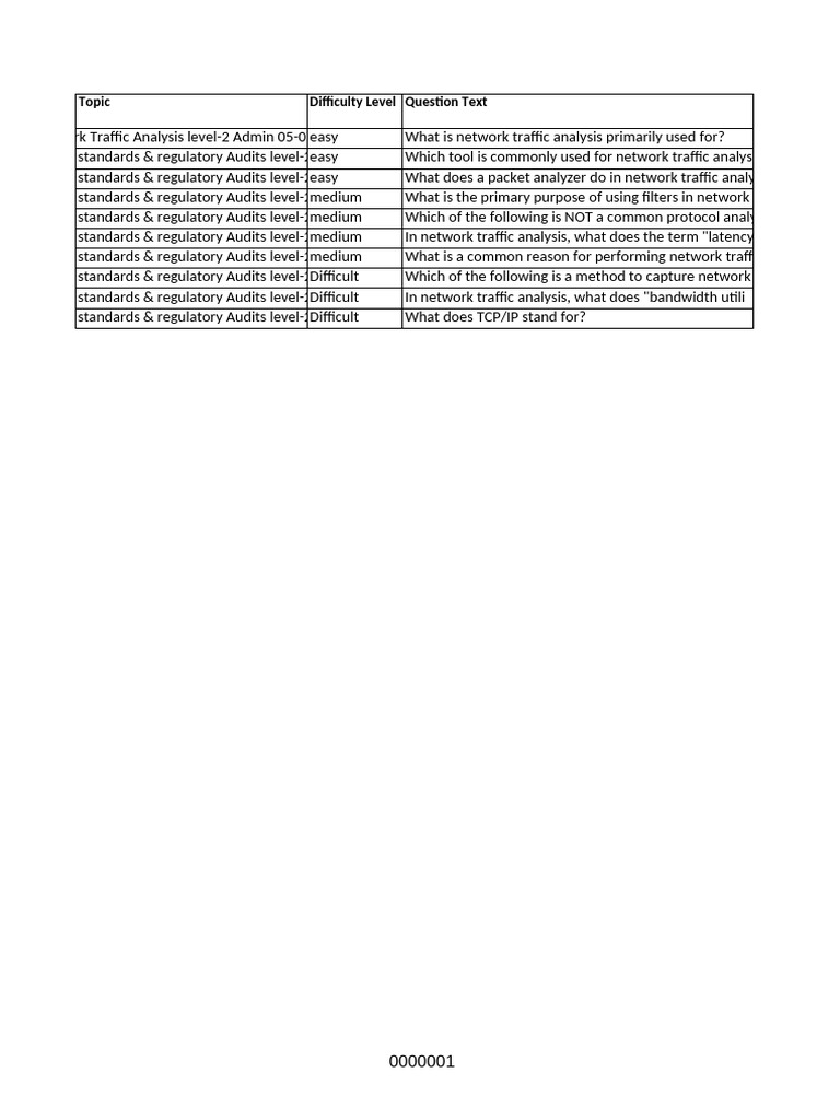Network Traffic Analysis Level-2 Admin 05-07-2024 | PDF | Computer ...