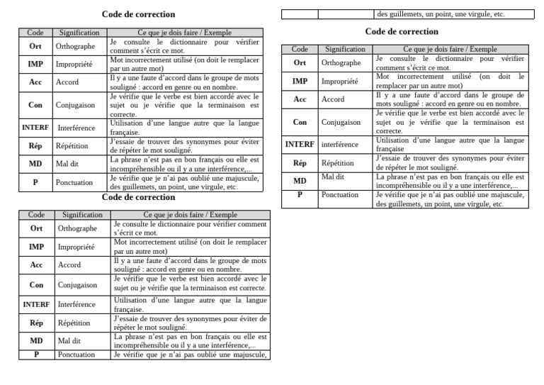 Code de correction en français | PDF | Guillemet | Langue française
