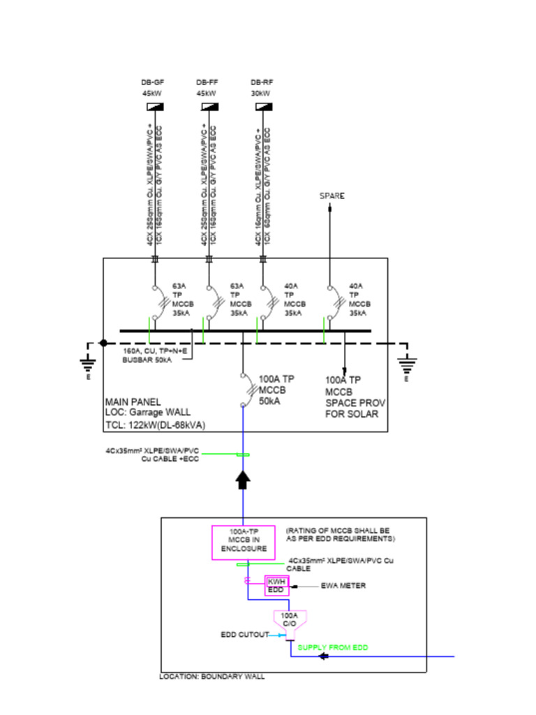 Electrical Panel Specifications and Layout | PDF | Renewable Energy ...