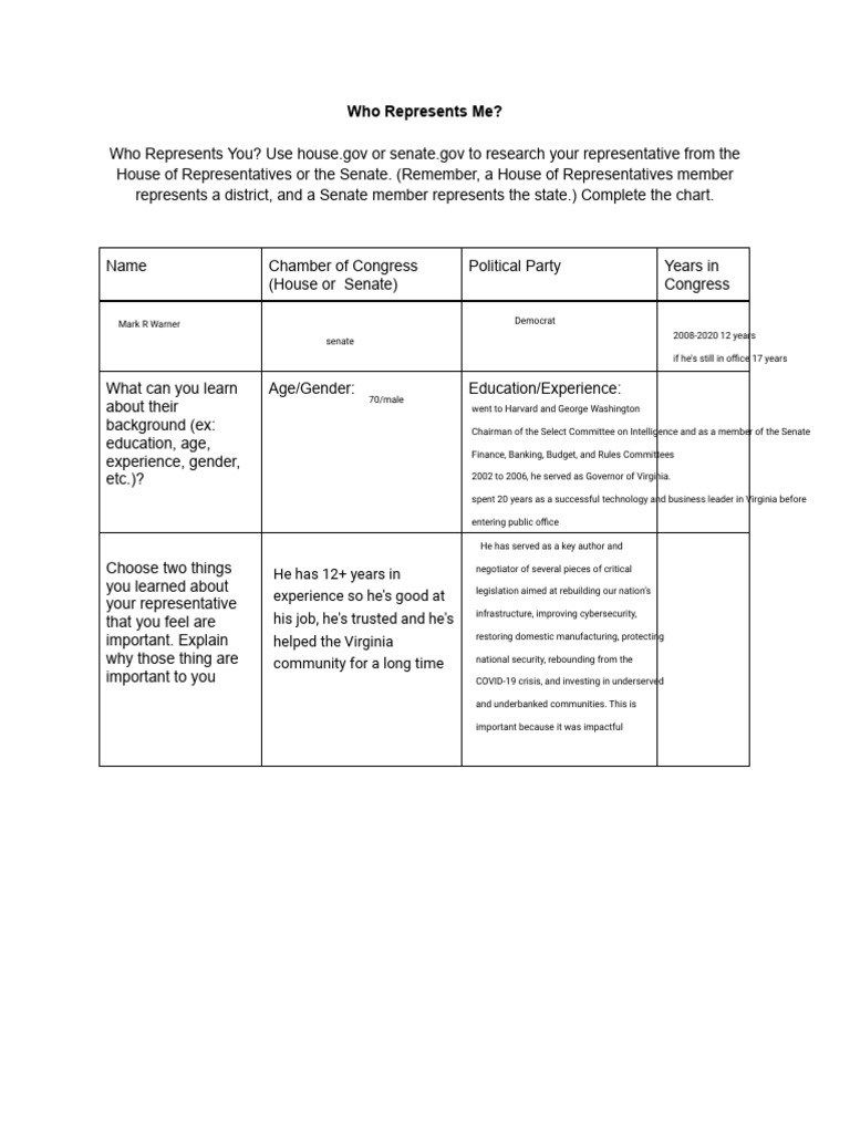 Understanding Your Congressional Representatives | PDF | Tim Kaine ...