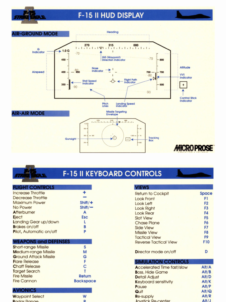 F-15 II HUD and Control Manual | PDF