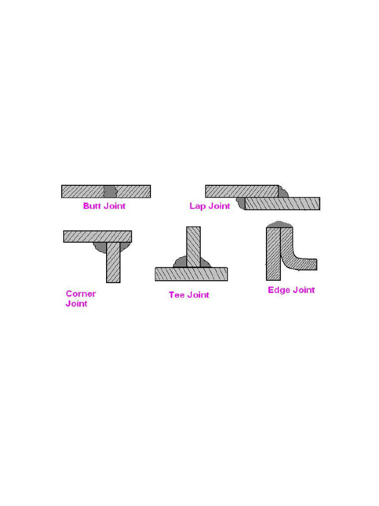 Welding Joint Preparation Guide | PDF