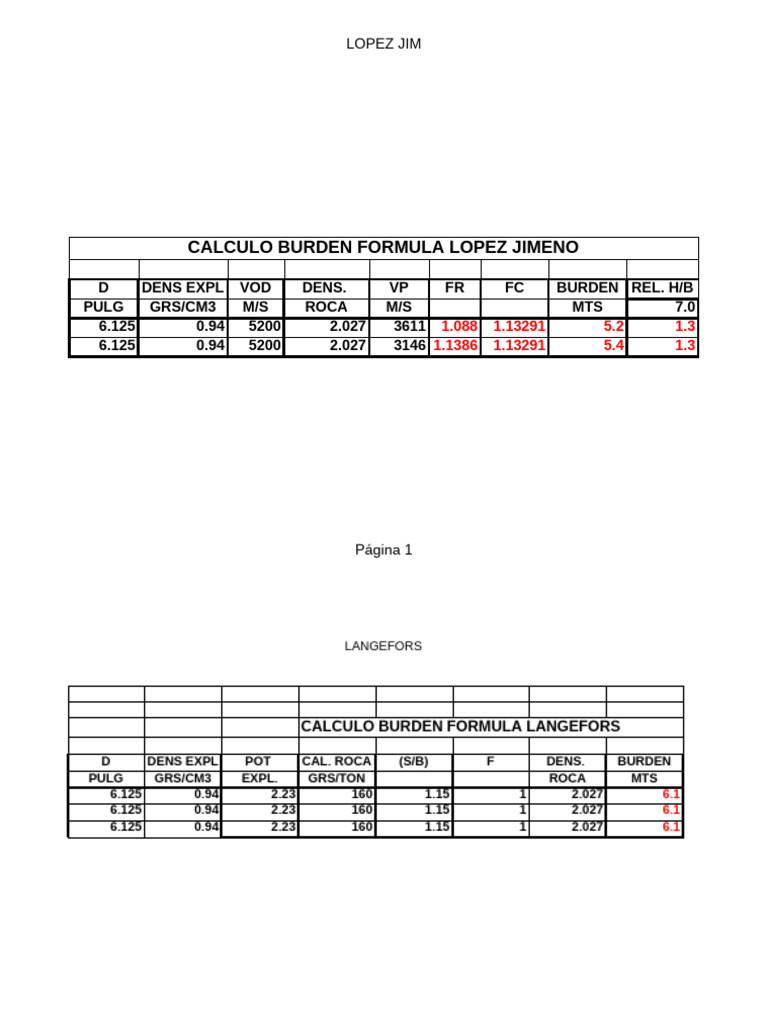 Burden Calculation for Explosives | PDF | Quantity | Mechanical Engineering