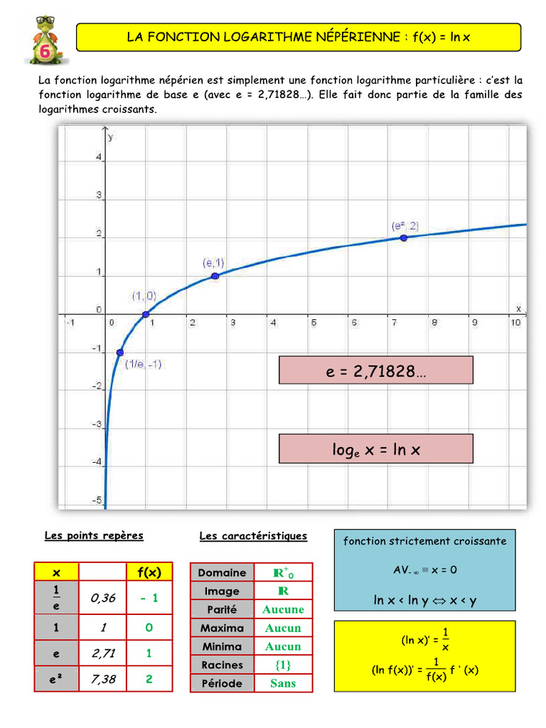 Fiche La Fonction Logarithme | PDF