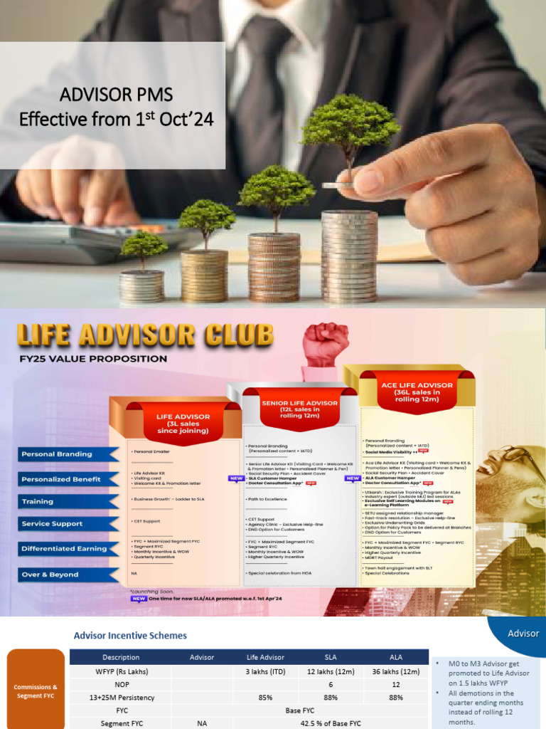 Advisor PMS Incentive Structure 2024 | PDF