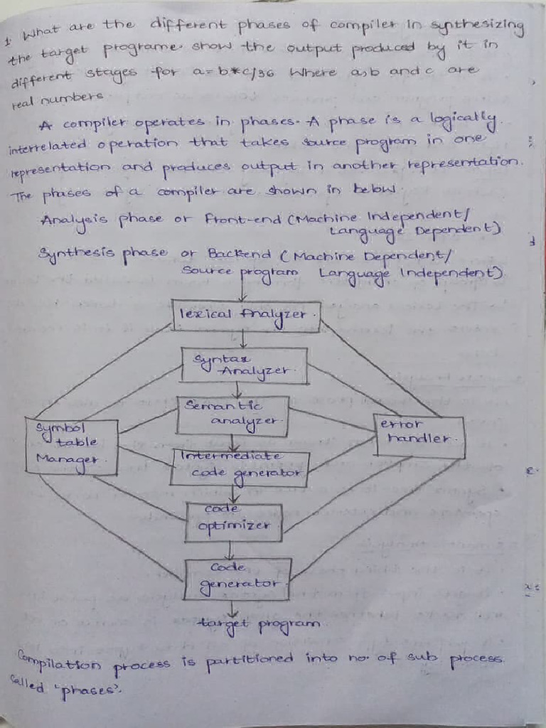 CD Assignment | PDF