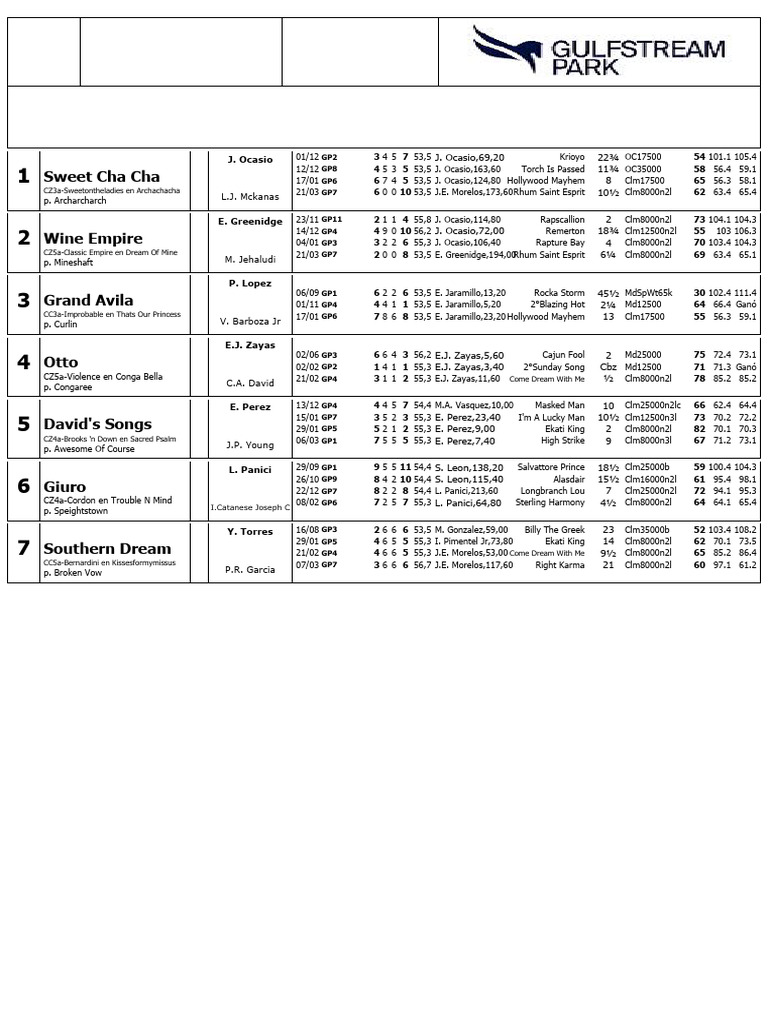 Gulfstream Park Race Entries April 3 | PDF | American Racehorses ...