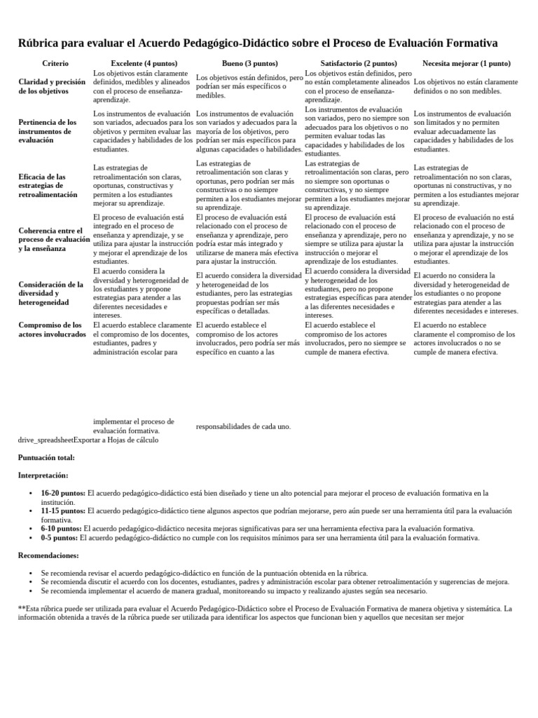 Rúbrica para Evaluar Acuerdo Didáctico | PDF | Evaluación | Enseñando