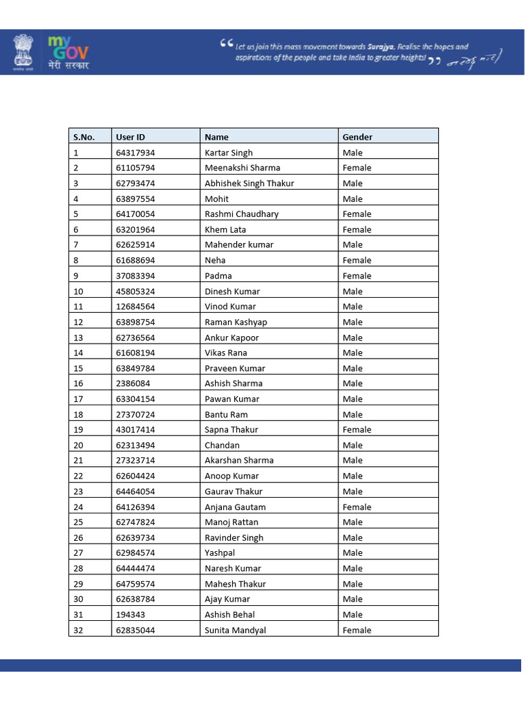 Winners List 2nd Round | PDF