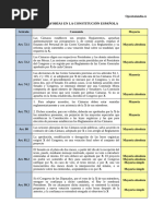 Mayoría Simple vs. Mayoría Absoluta | PDF | Constitución | Votación