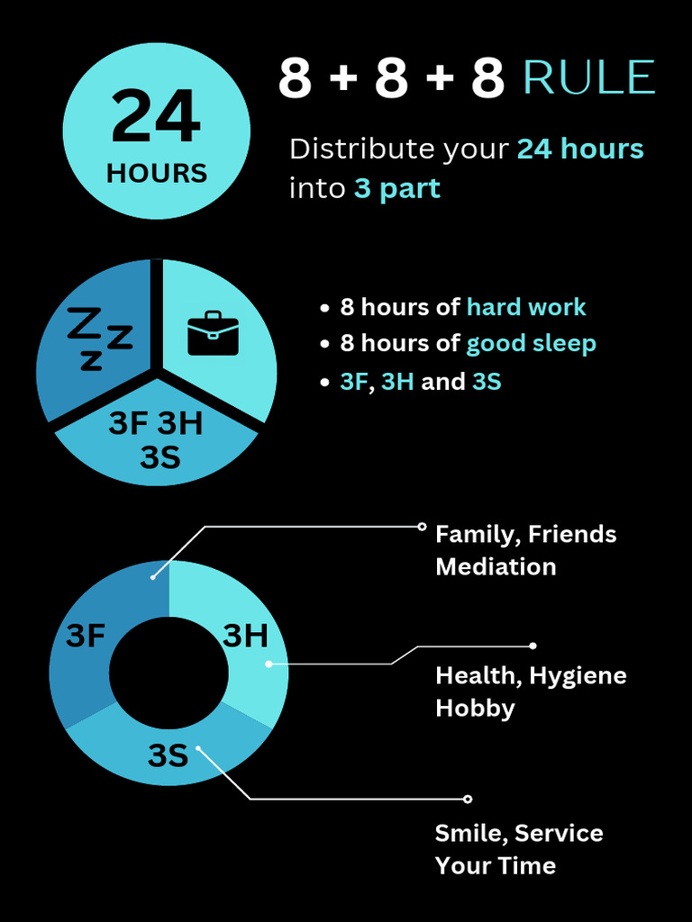 8-8-8 Rule for Time Management | PDF