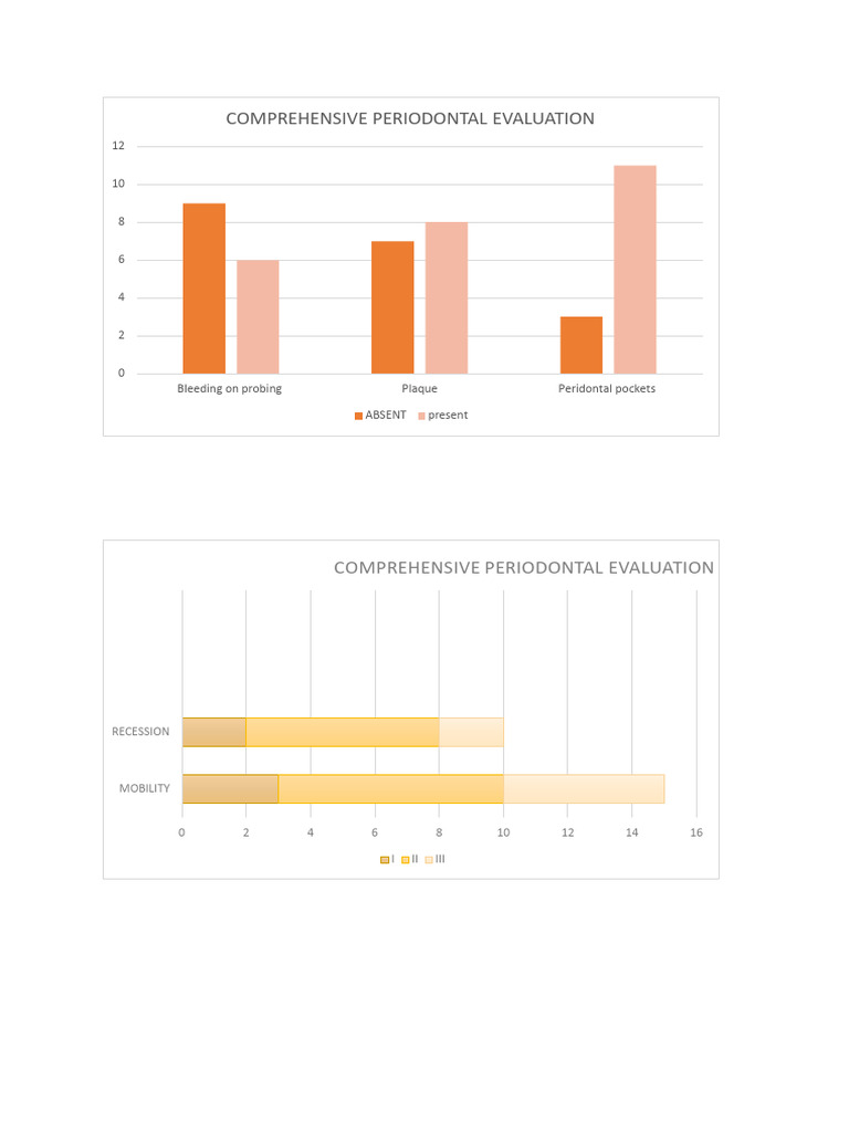 Graph | PDF