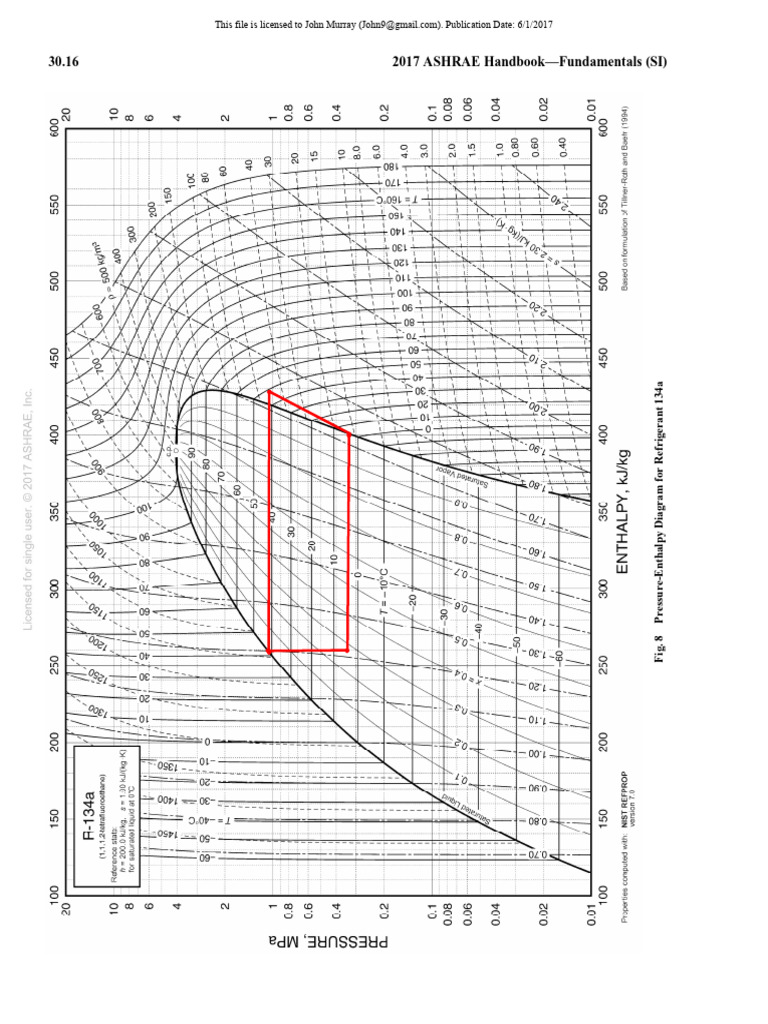 Pressure-Enthalpy Diagram for R134a | PDF