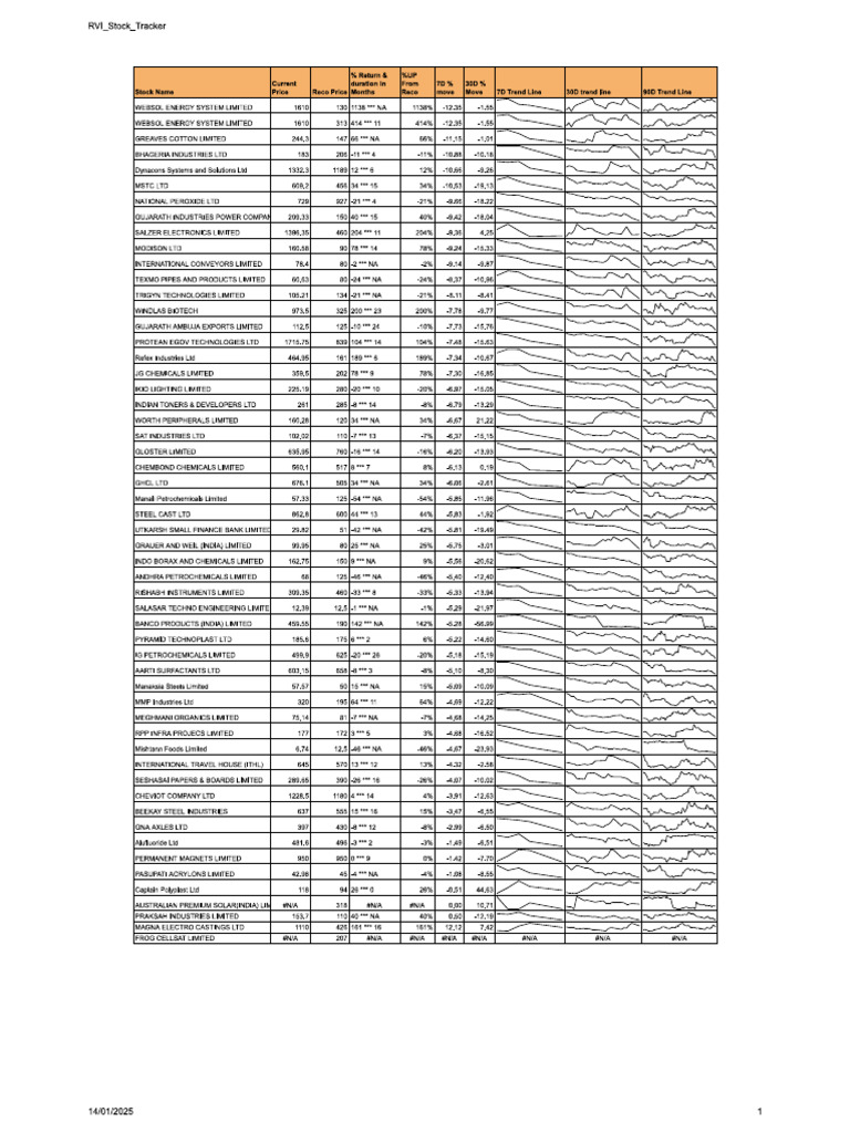 Rvi Stocks 20250114 | PDF