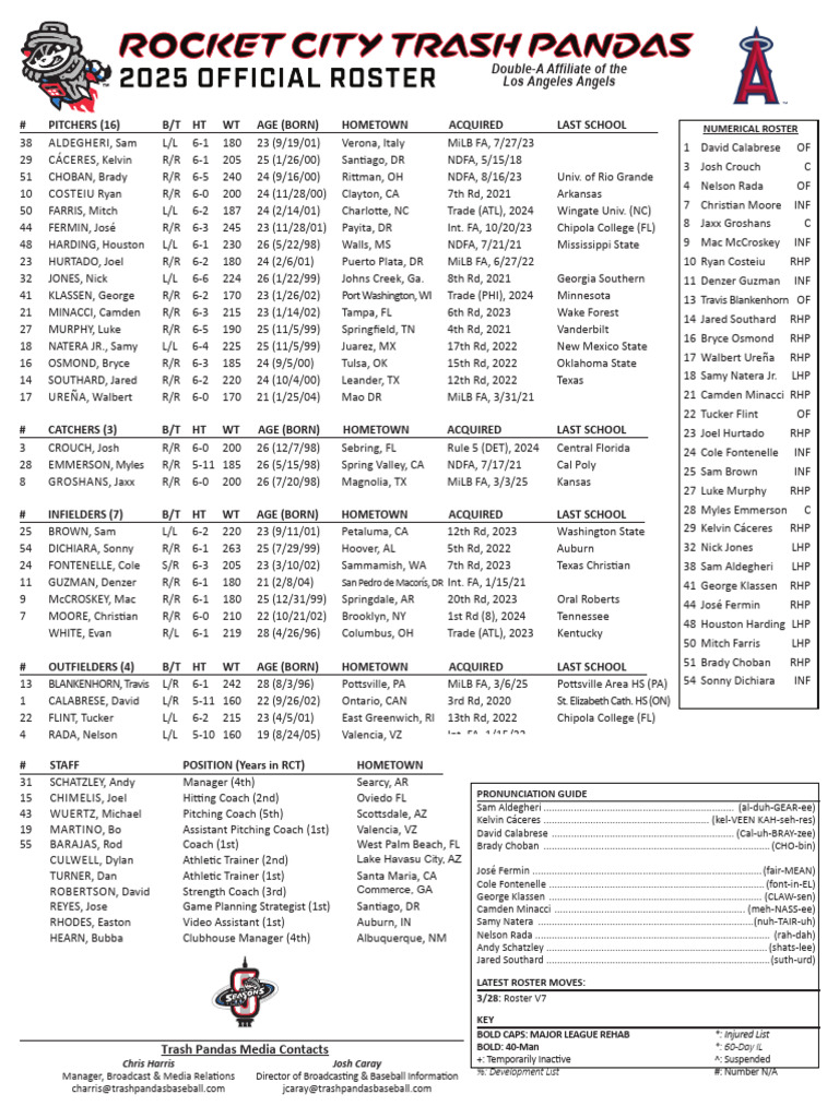 2025 Trash Pandas Roster Overview | PDF | Major League Baseball | Minor ...