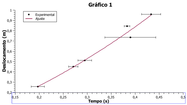 Graph 2 | PDF