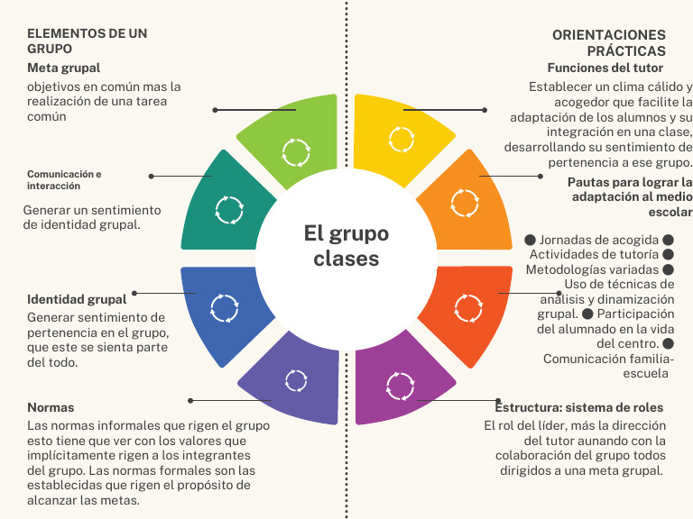 Elementos Clave de la Identidad Grupal | PDF