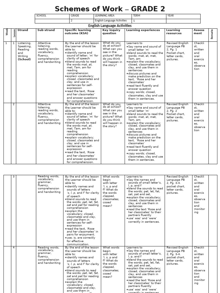 Grade 2 English Language Curriculum | PDF | Fluency | Vocabulary