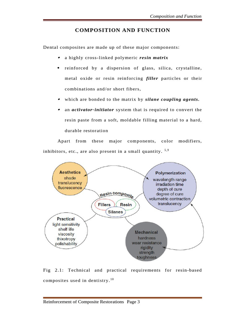 Dental Composite Composition Overview | PDF | Dental Composite ...
