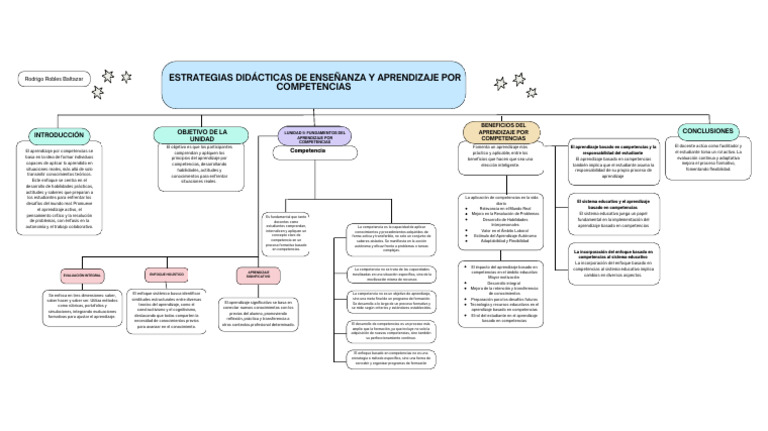 Estrategias Didácticas de Enseñanza y Aprendizaje Por Competencias ...