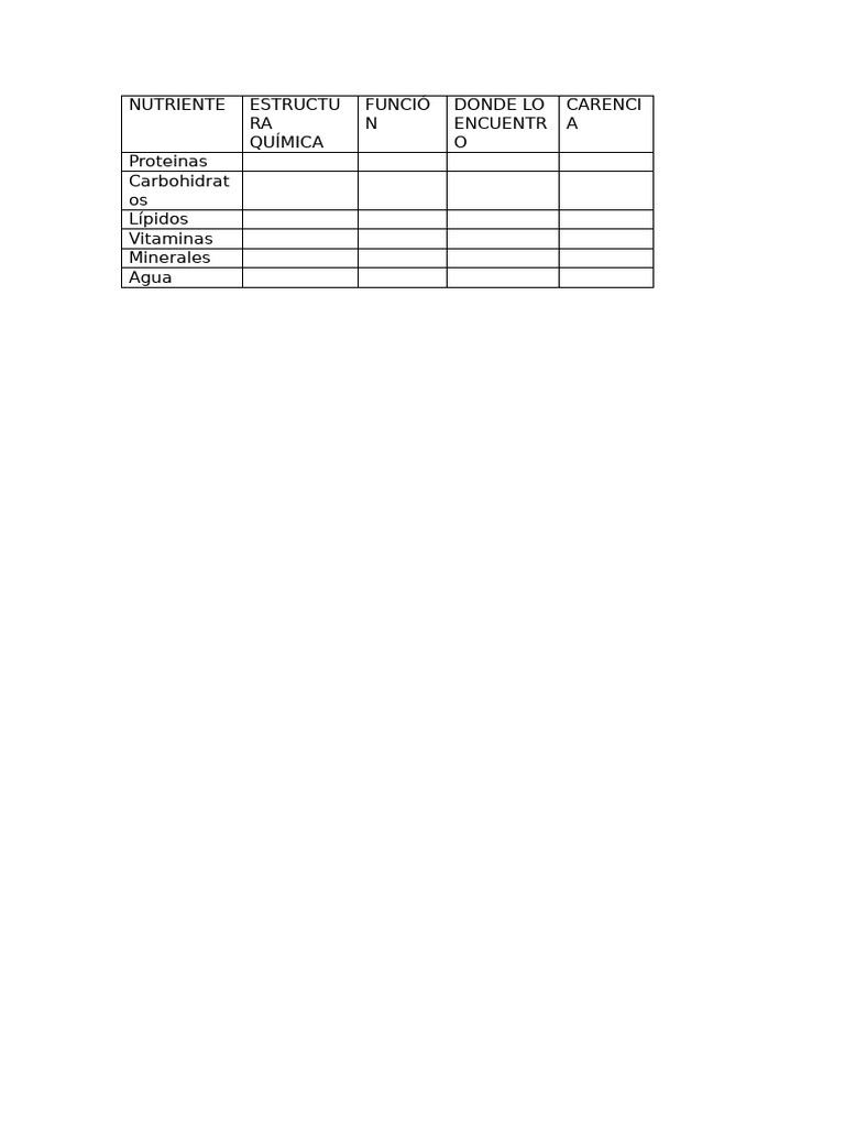 Tabla de Nutrientes | PDF