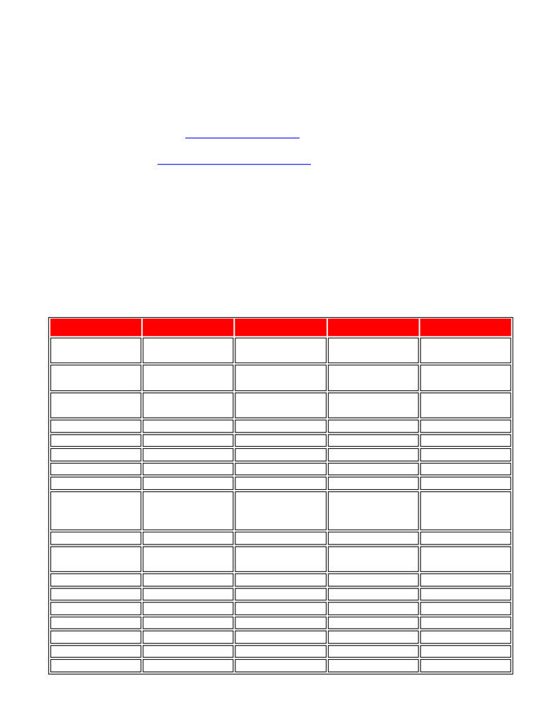STAP Approved Equipment List 2025 | PDF | Information And ...