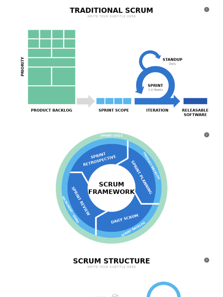 Understanding the Scrum Framework | PDF | Scrum (Software Development ...