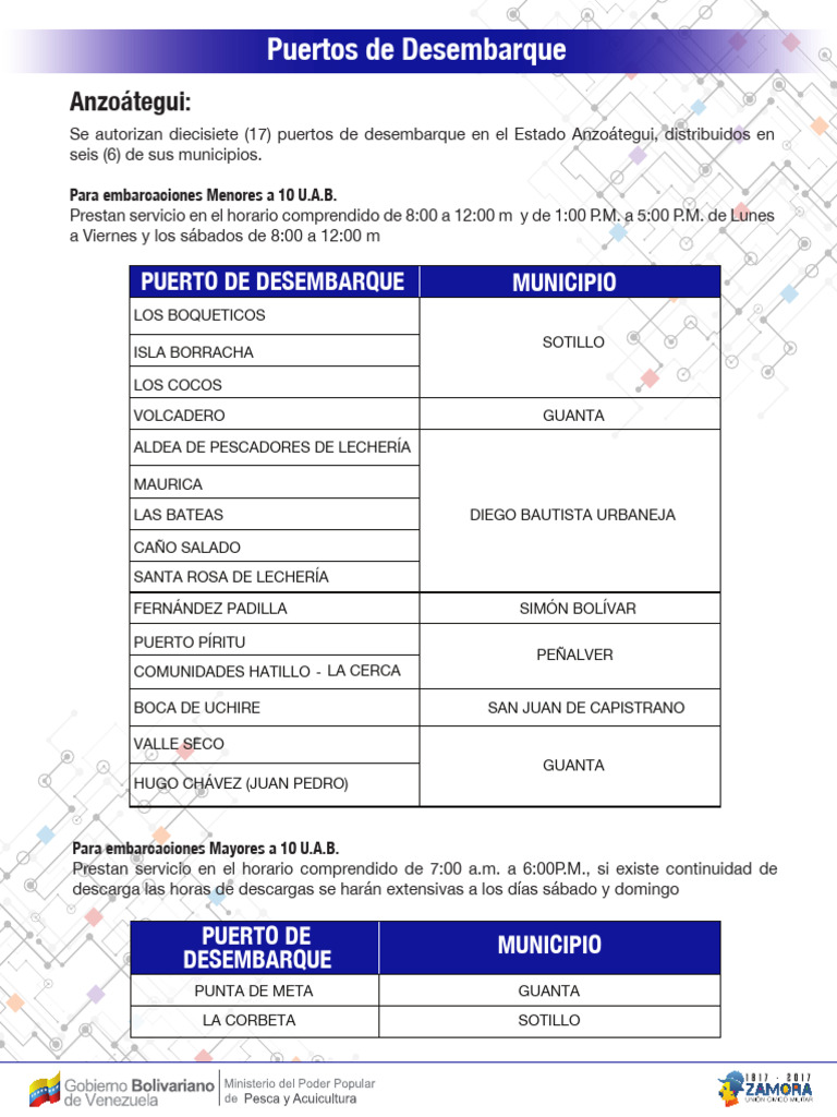 Puertos de Desembarque en Venezuela | PDF | Envío | Venezuela