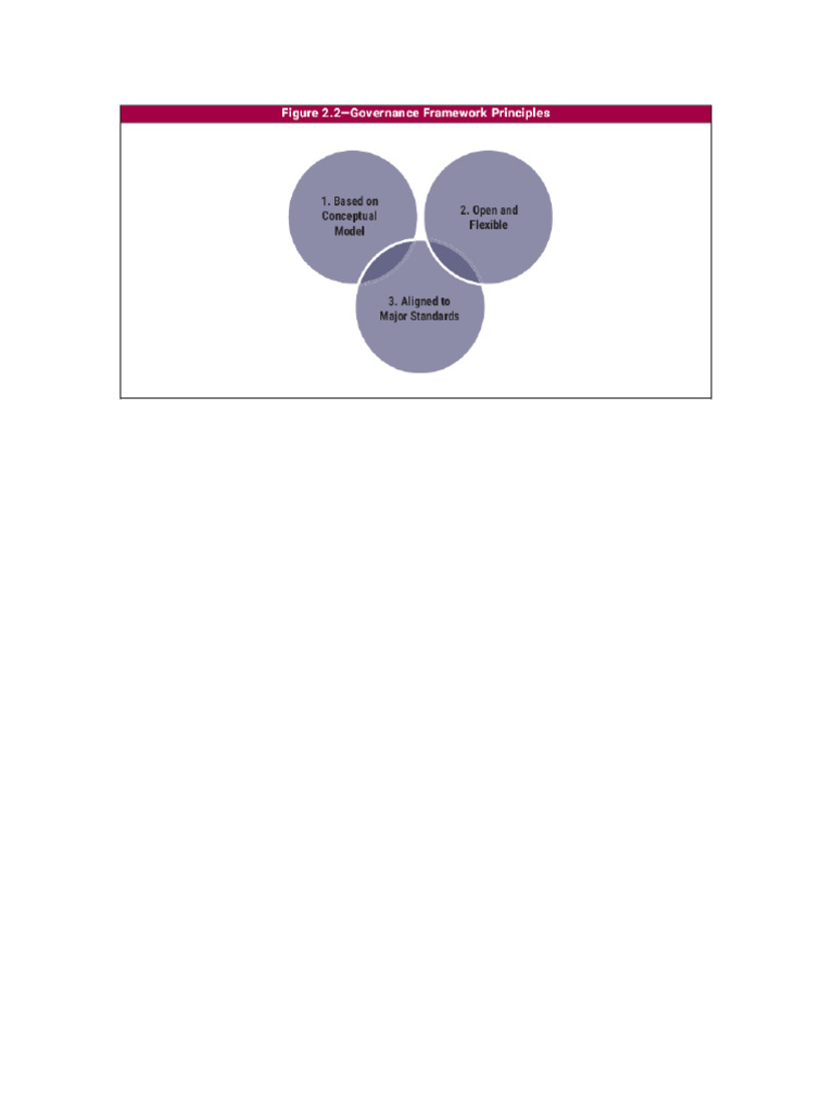 COBIT IT GOVERNANCE FRAMEWORK PDF visual data 5